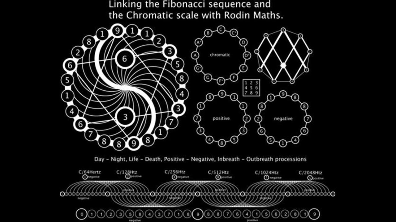 Rodin Coil and Vortex Based Mathematics – 369