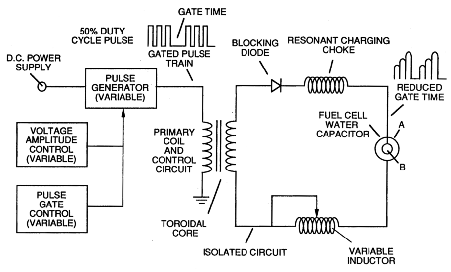 Stanley Meyer 1993 International Symposium on Energy Colorado