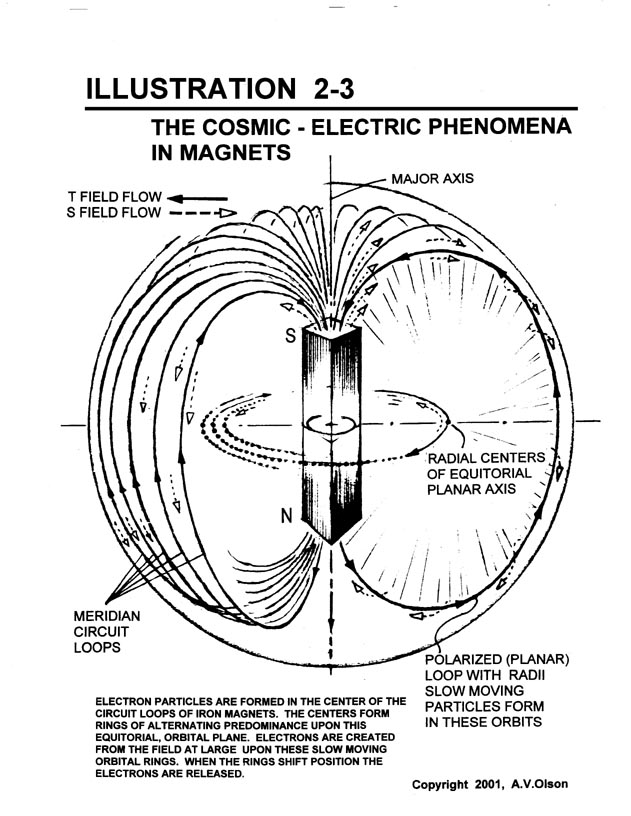 Ken L Wheeler and Alchemical Manual / Aaity Olson