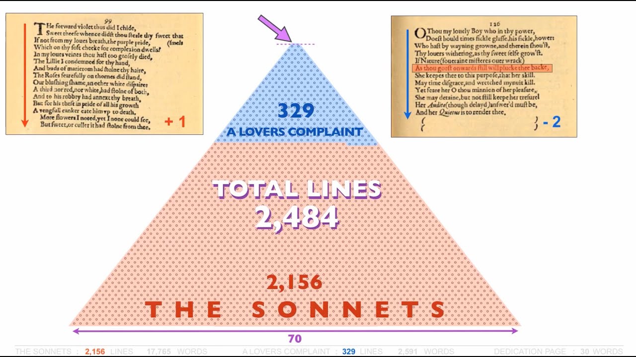 Shakespeare’s Sonnets: THE MISSING (‘i’)(‘1’)(‘eye’)
