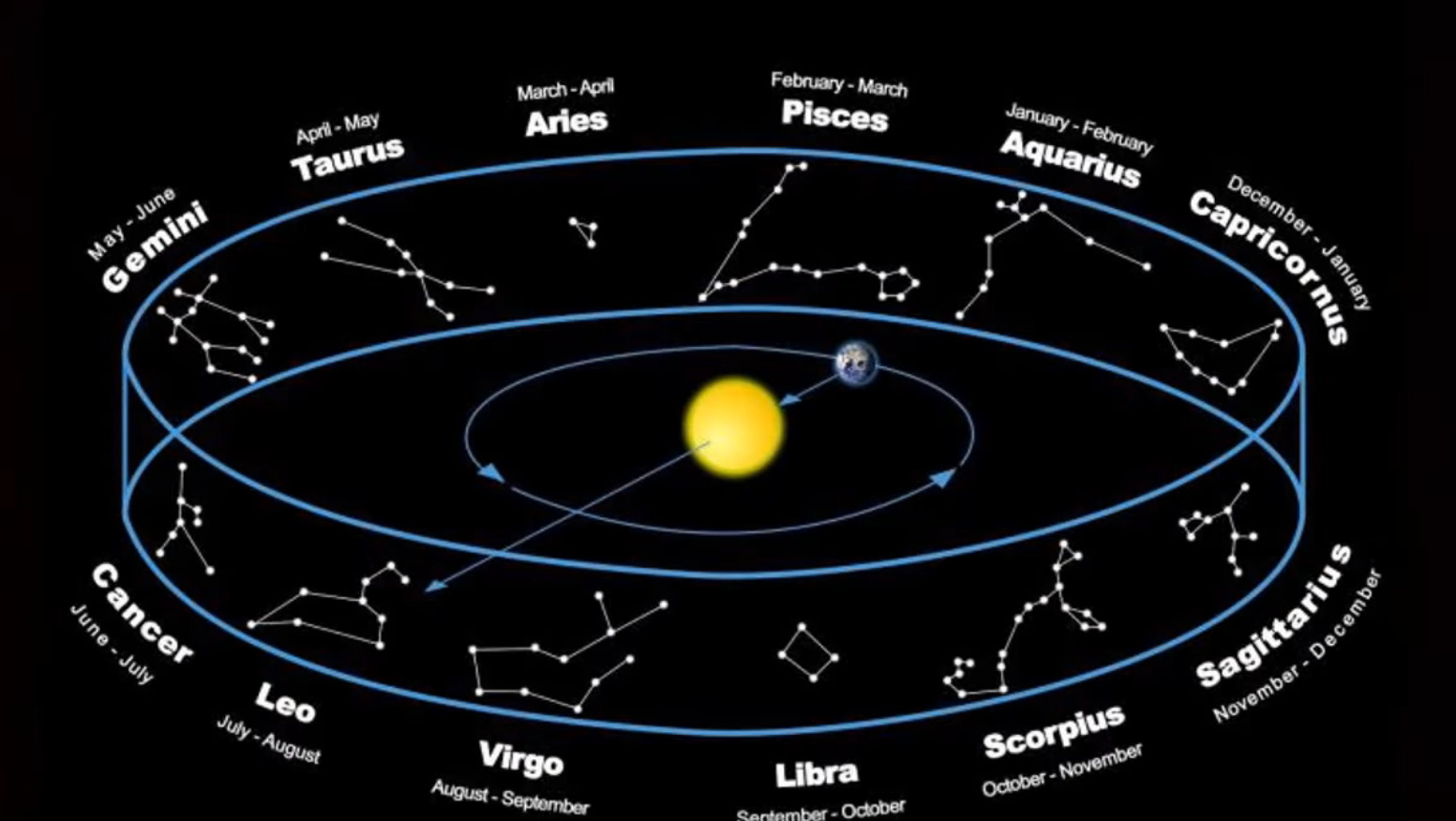 Looking to 2024 as the Cosmic Age Shifts