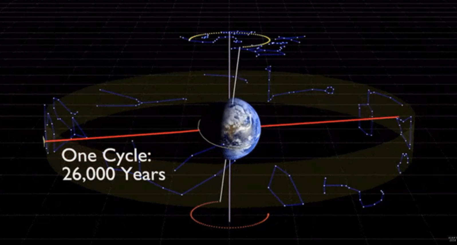 Three Cycles of Time Converge on Dec 21, 2020