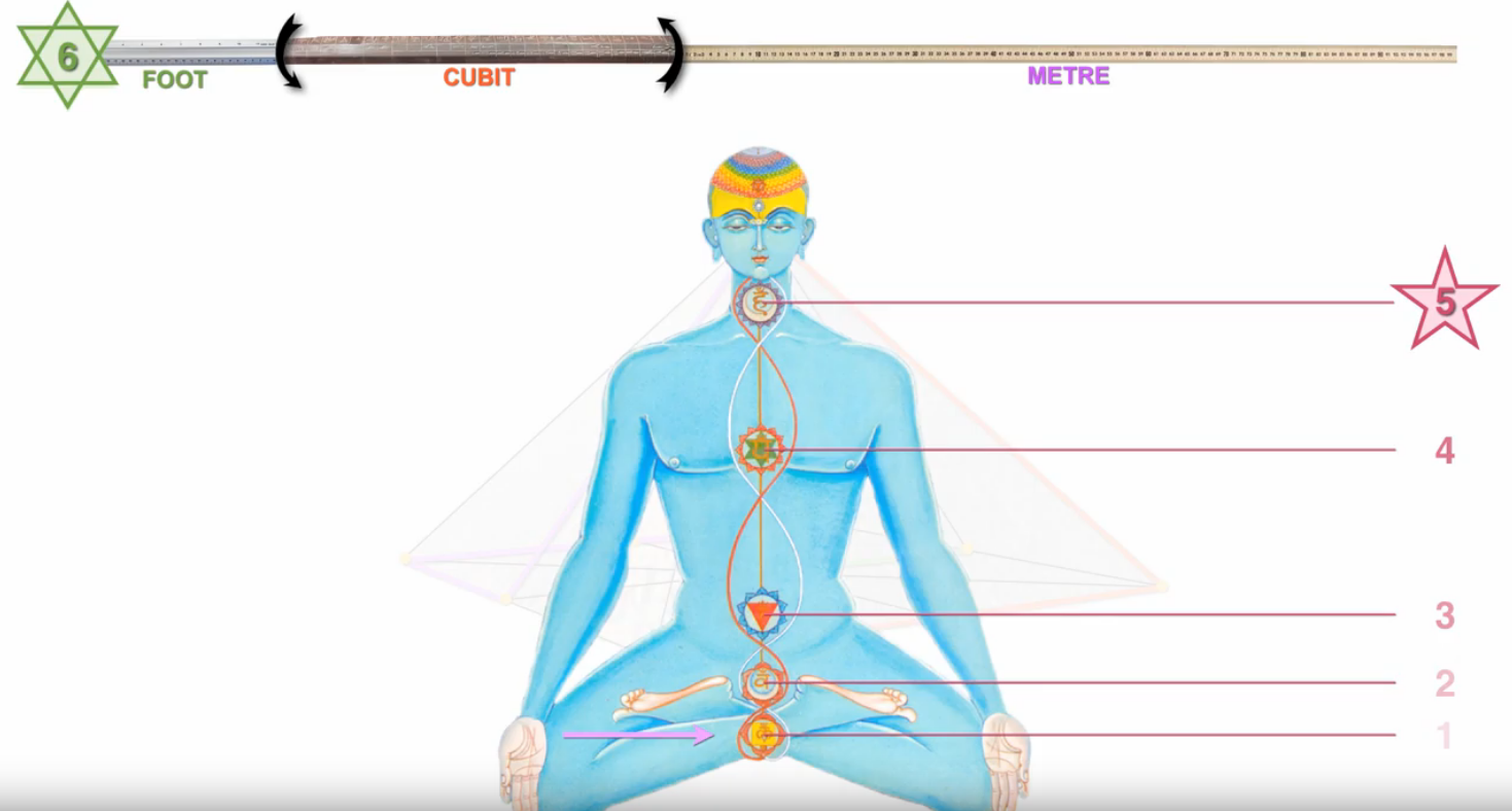 CPAK Addendum 1: Spirit Molecules