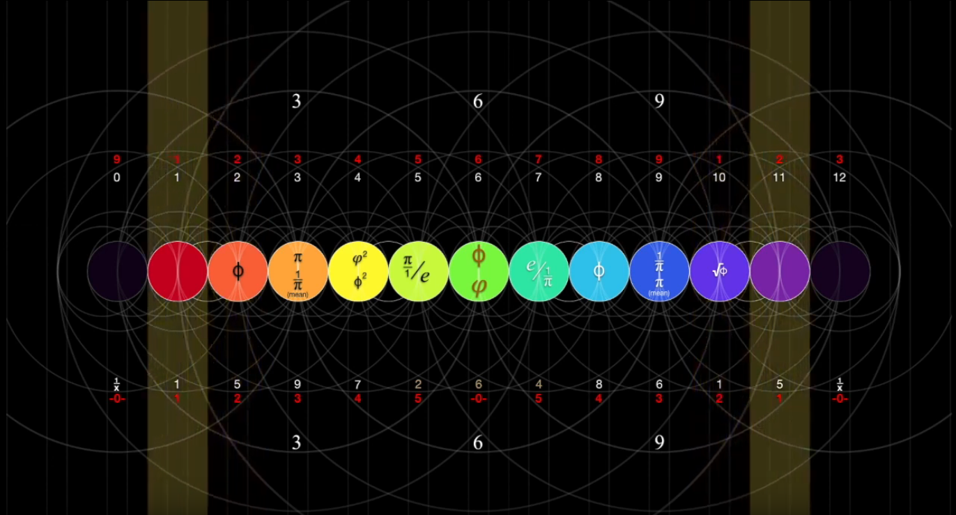 Quaternion Symmetry