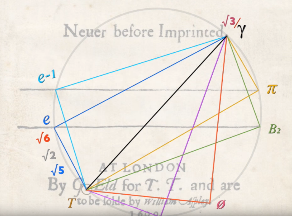 BARDCODE : Sonnets Preview