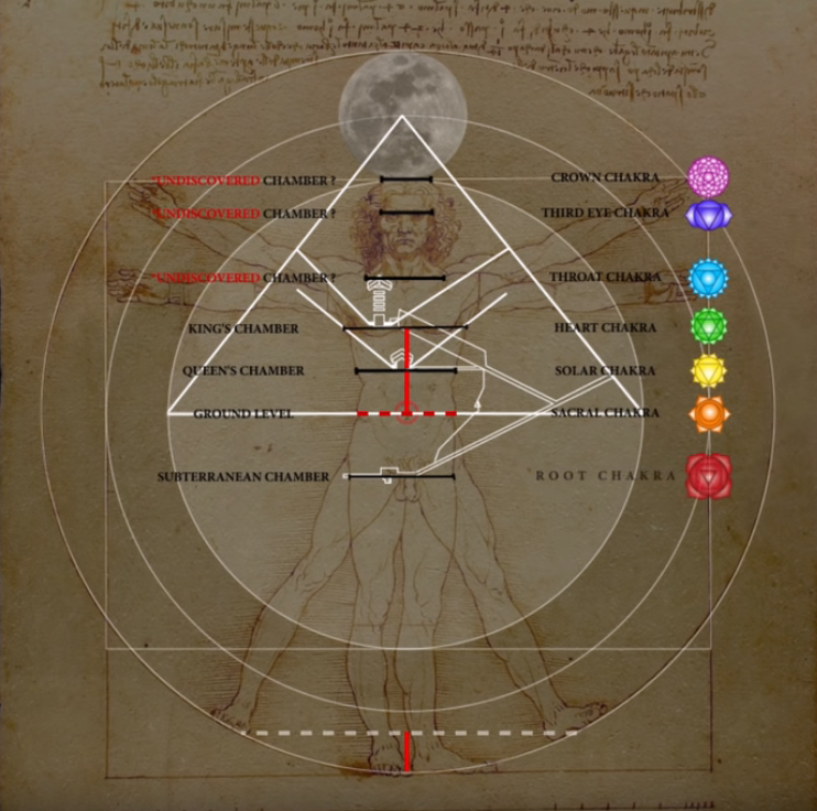 The Real Da Vinci Code