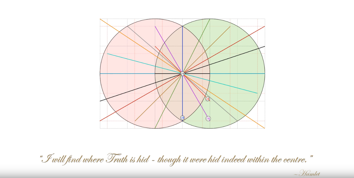 Vesica Piscis Square Roots