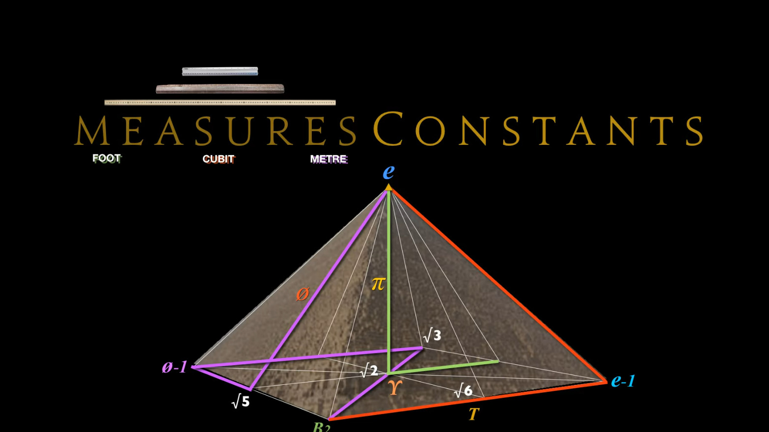 Great Pyramid’s Astounding Math Constants