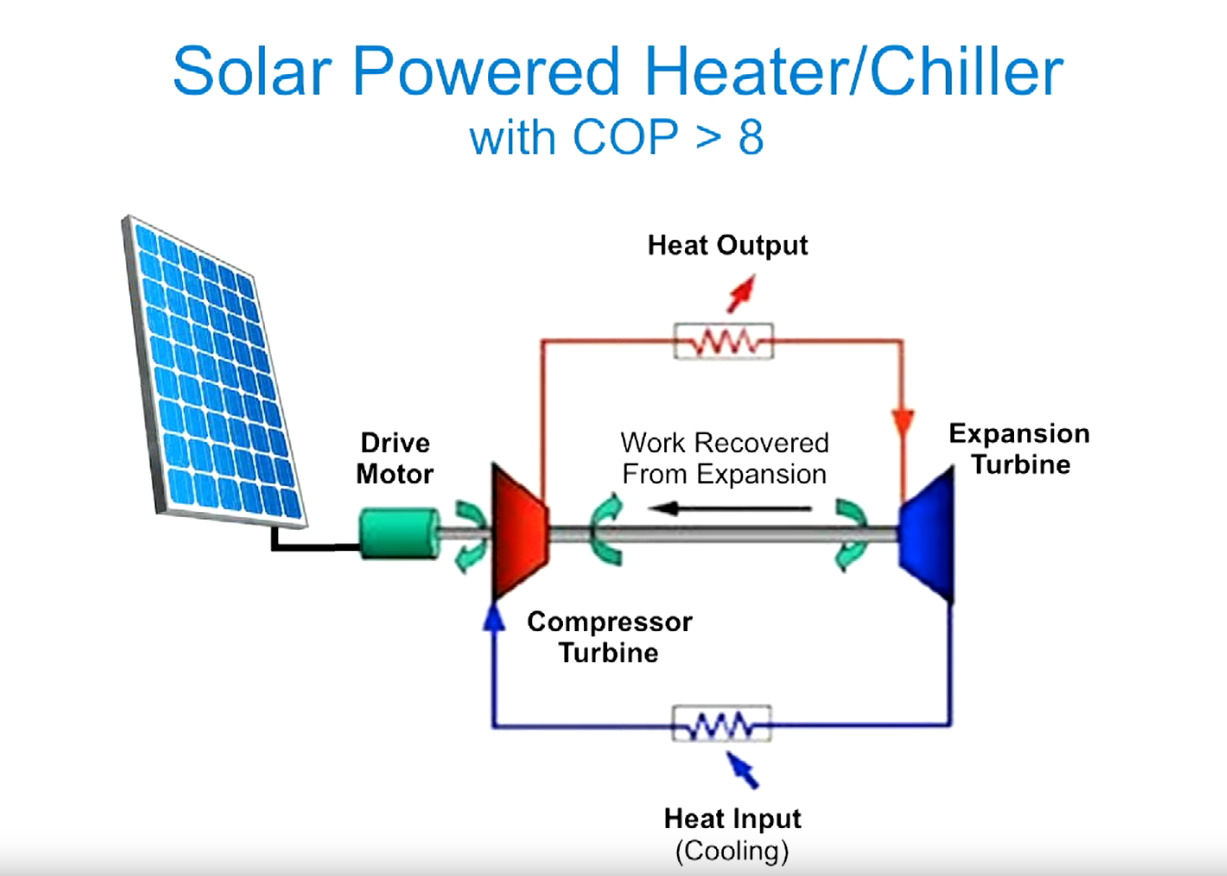 Tesla’s Self Acting Engine | Peter Lindemann