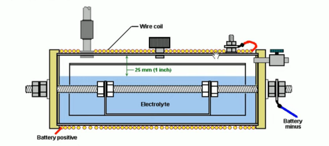 The “Nitro” Cell