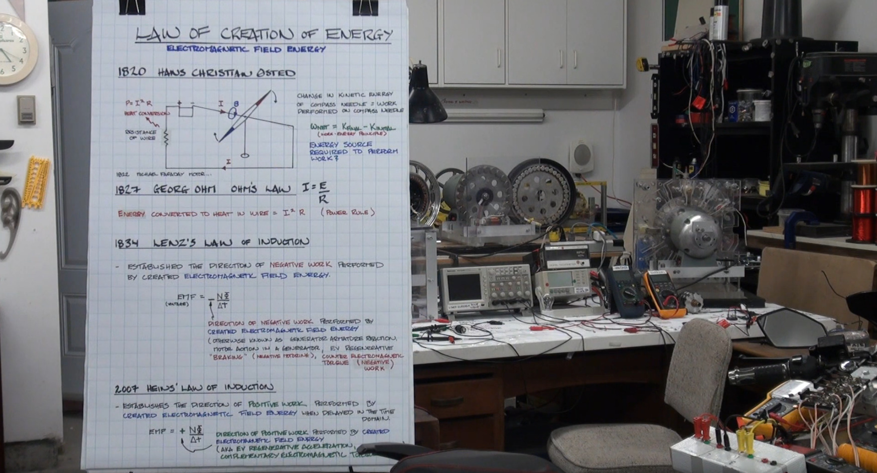 Law of Creation of Energy 1820 – 2021