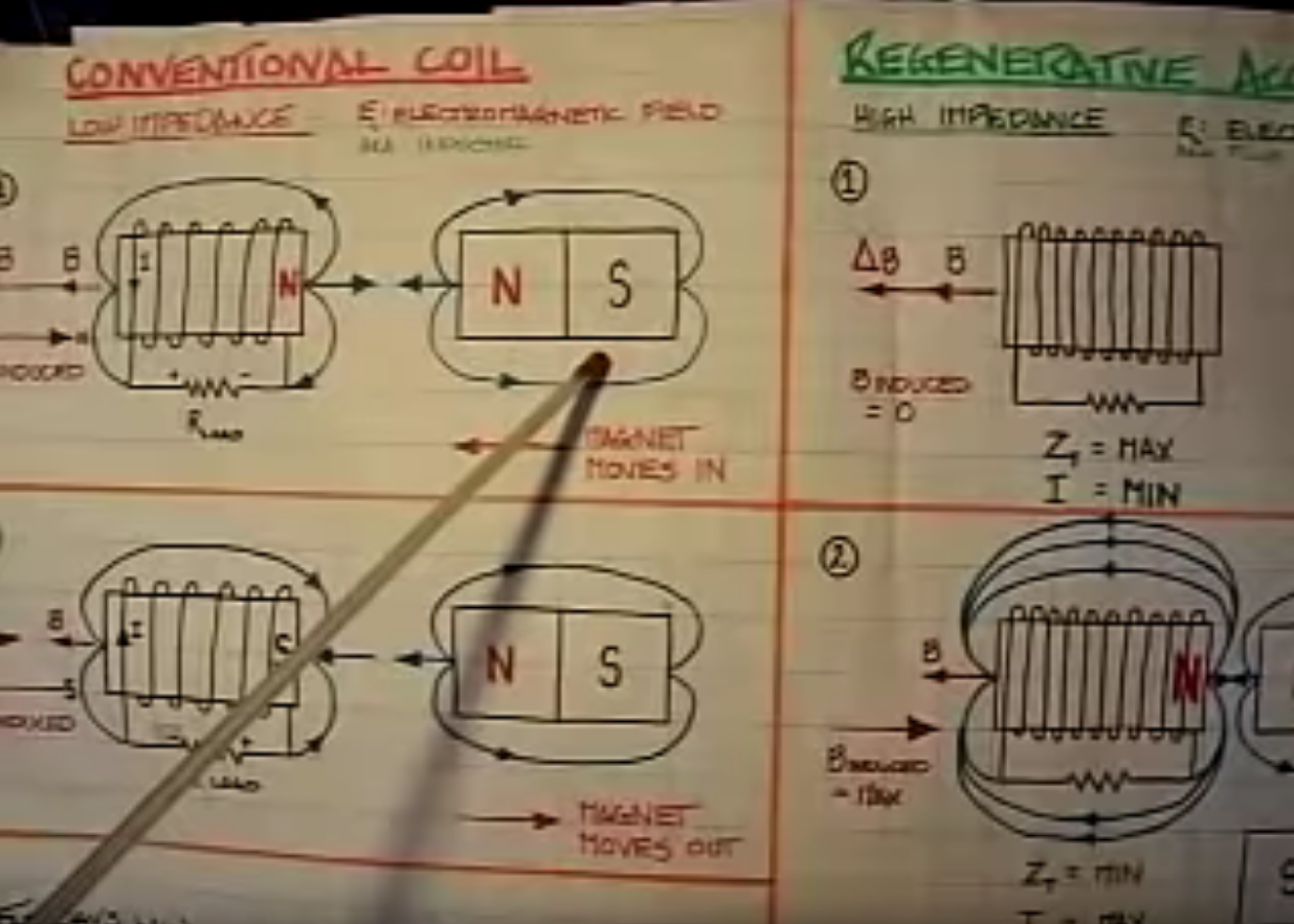 Regenerative Acceleration (ReGen-X) Backing Theory