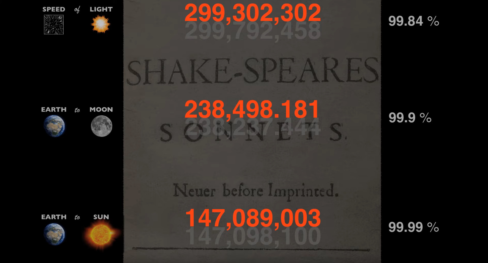 The Shakespeare Equation Trailer
