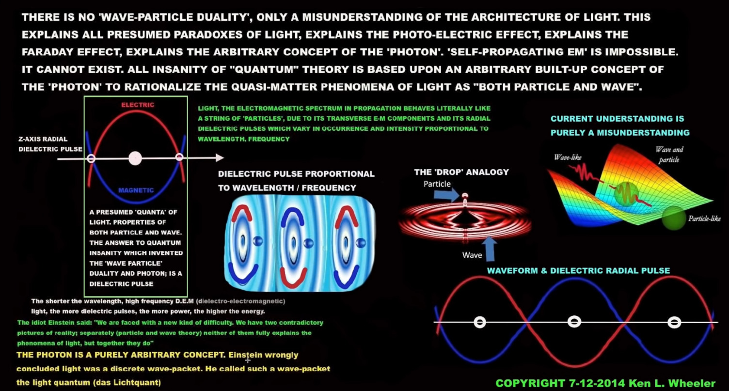 LIGHT & MAGNETISM: Deepest Secrets