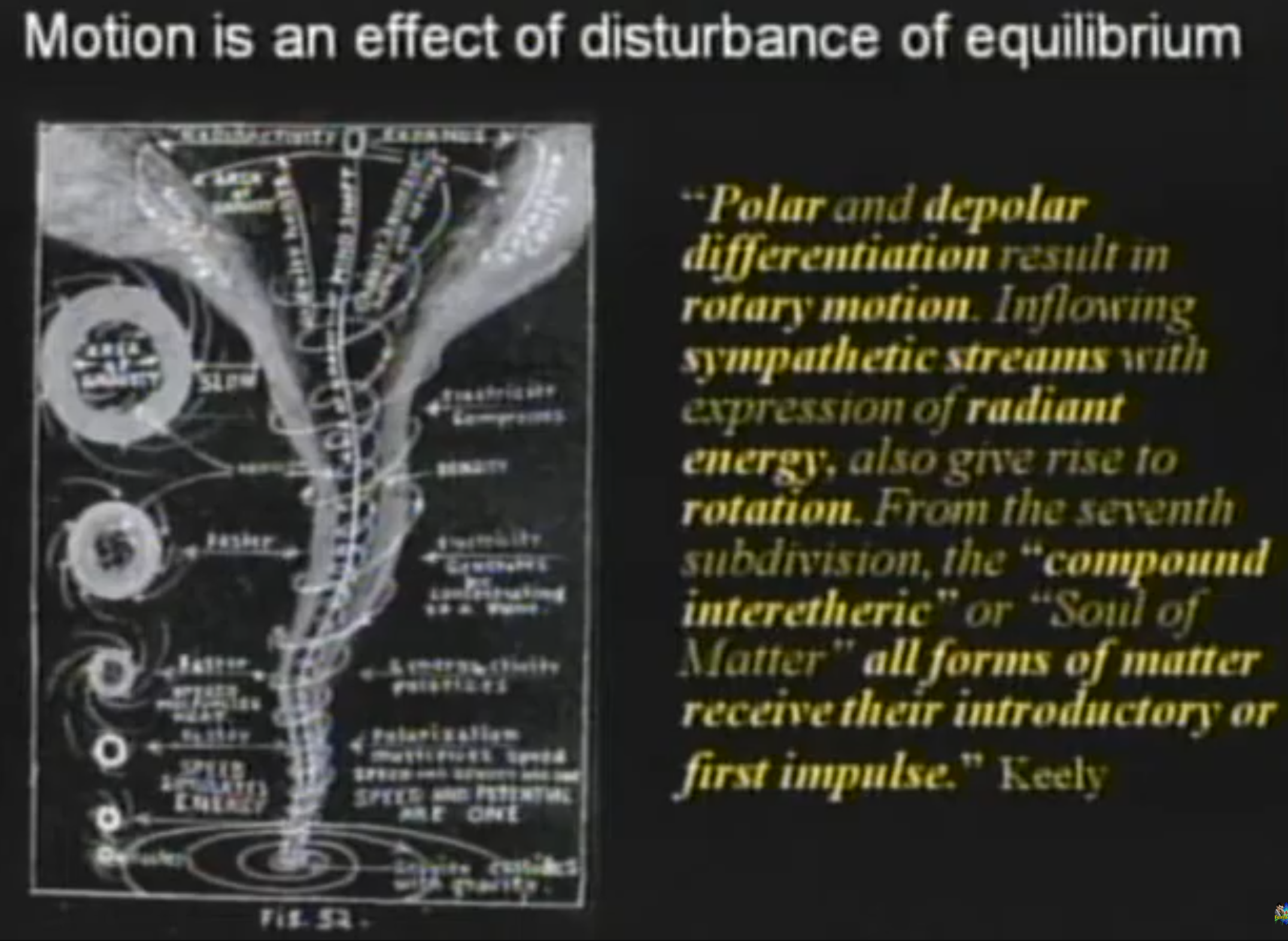 Dale Pond – Toroids, Vortices, Knots, Topology and Quanta, Extraordinary Technology Conference, 2011
