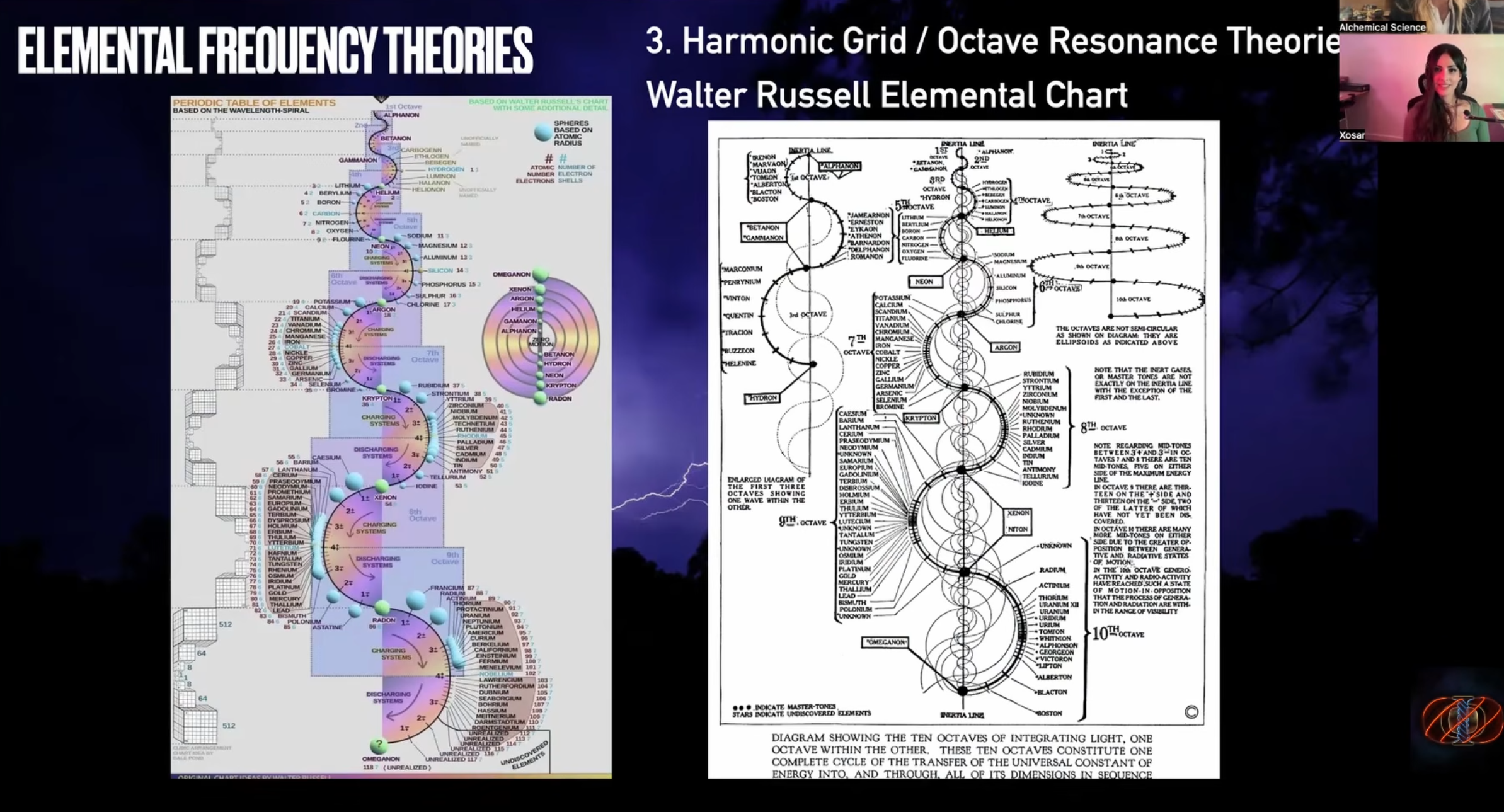 Sheela Rahman | Visualising the Frequencies of the Elements | Musical Physics | FULL INTERVIEW