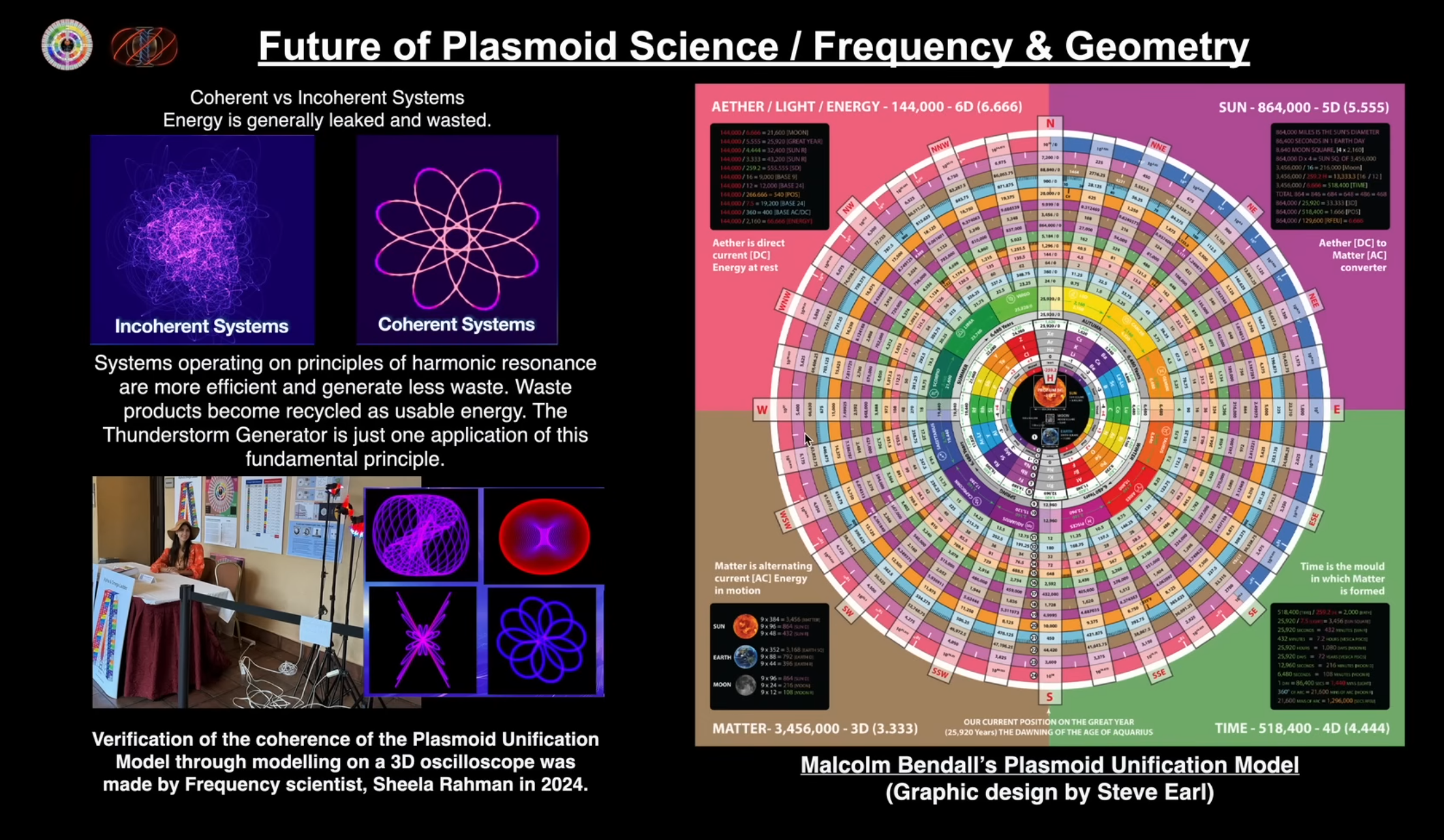 What is the Thunderstorm Generator? | A simple overview of Malcolm Bendall’s Technology