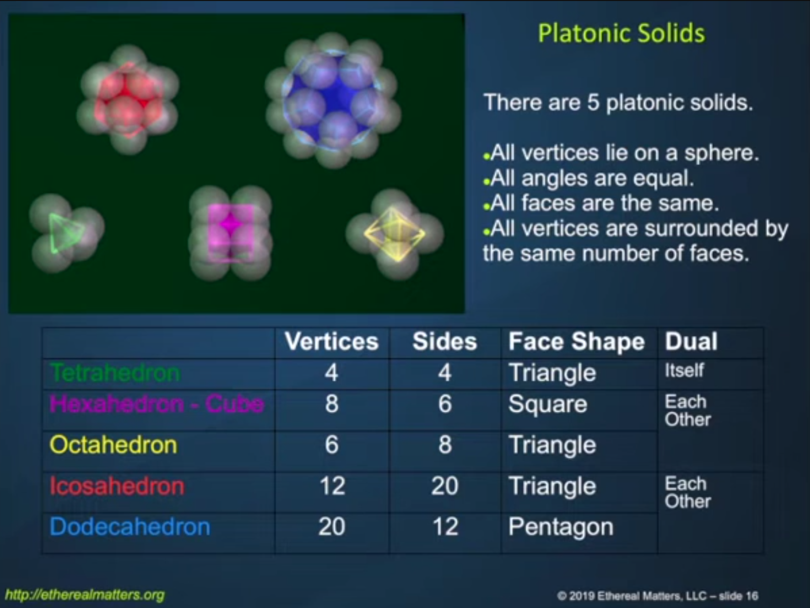 James Sorensen –  Elemental Transmutations in Nature  part 1