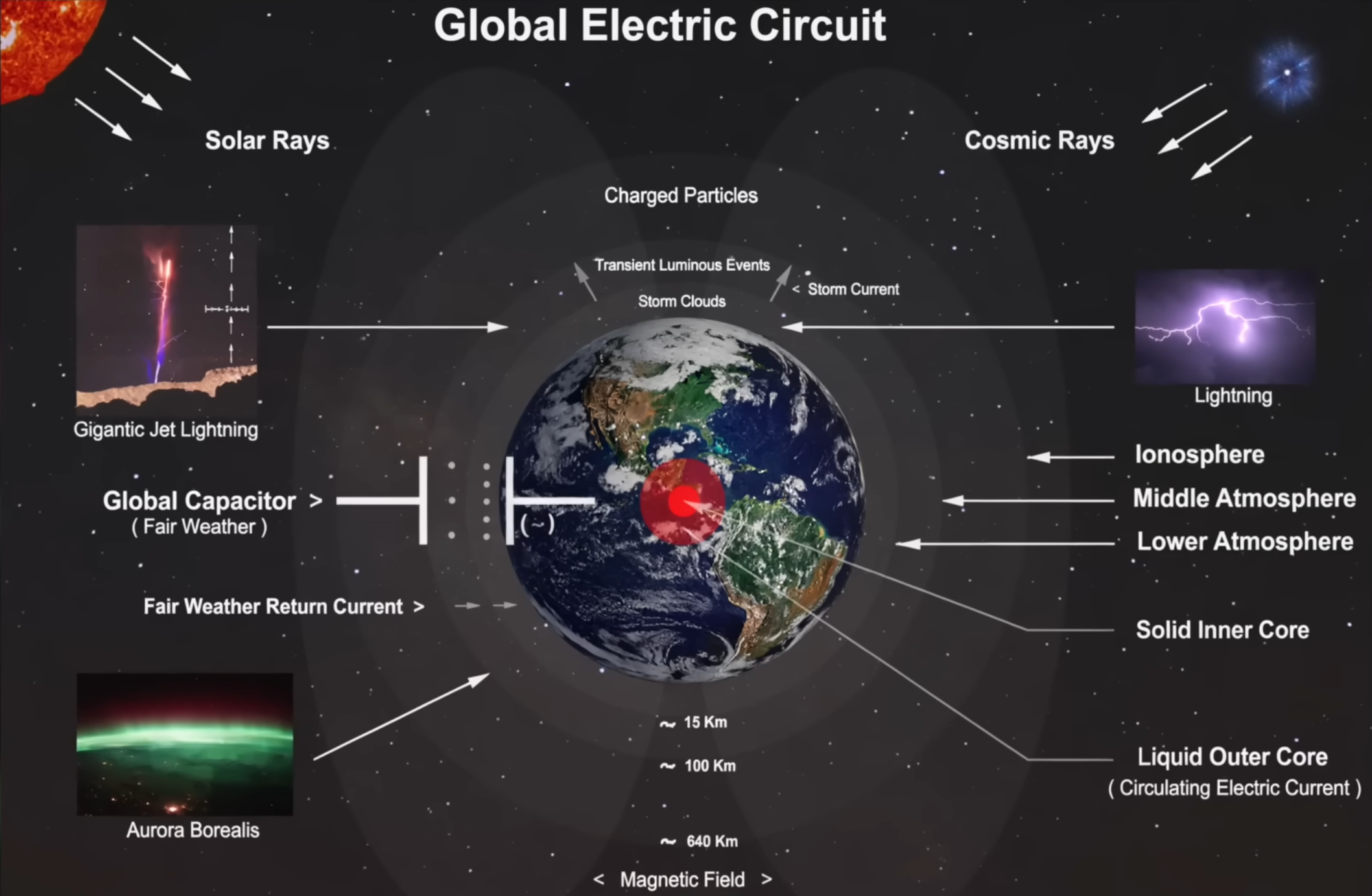 Michael Clarage: Lightning, Auroras, Earthquakes, Oh My! | Thunderbolts