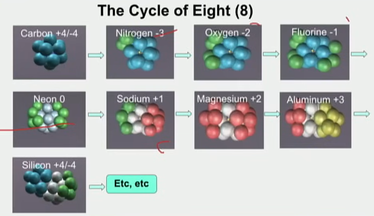 Edwin Kaal: Proposal for the Structured Atom Model | EU2017