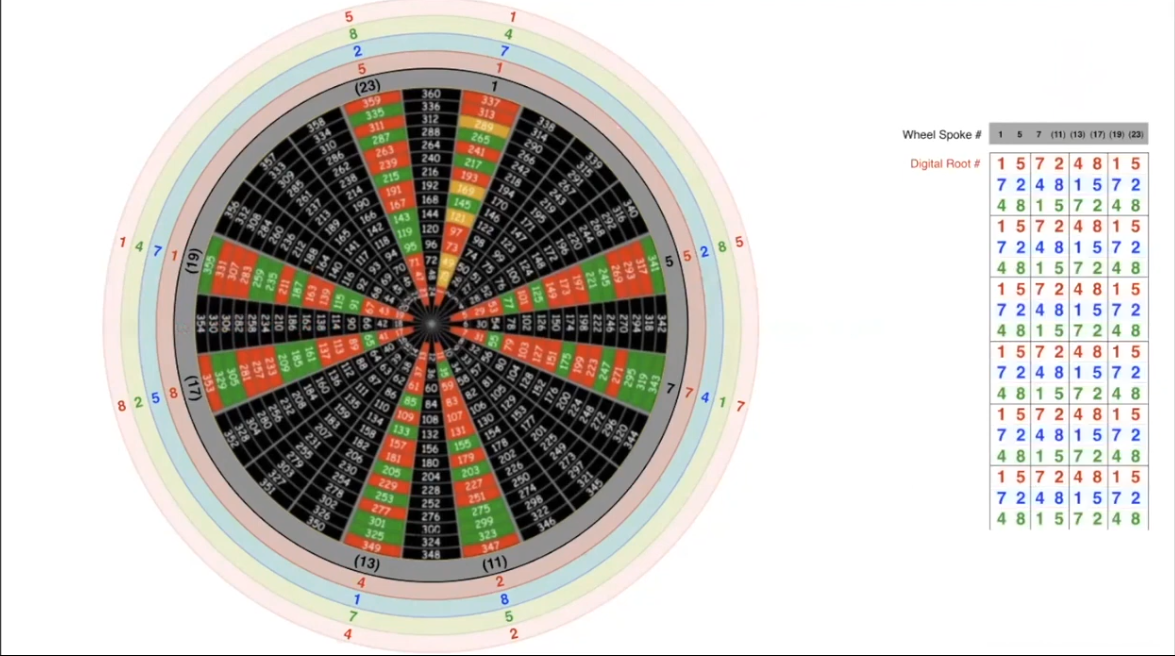 Alan Green on Shakespeare, The Great Pyramid & The Structure of Spacetime
