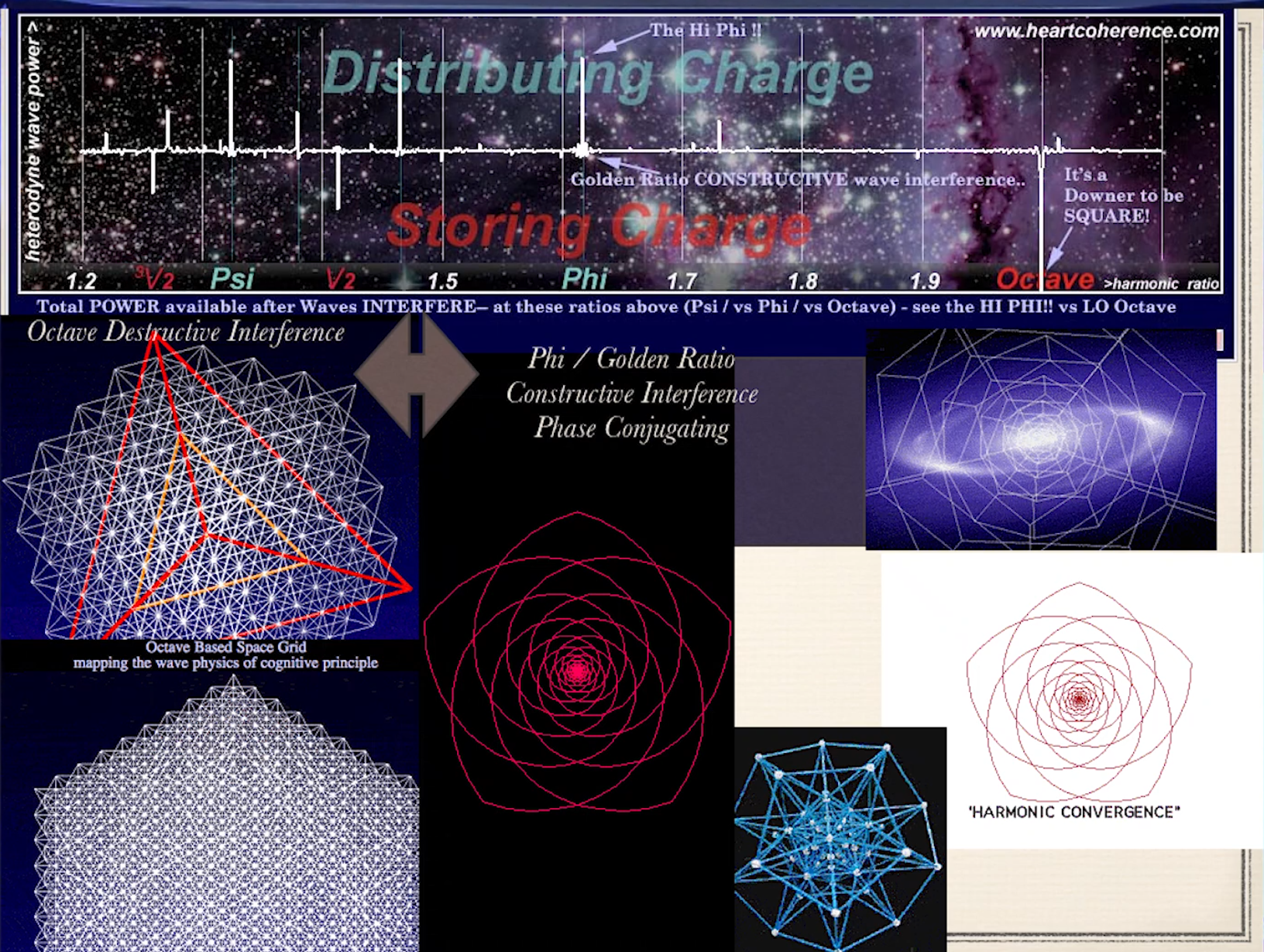 The key to all forms of fusion,vacuum energy and self organization | Dan Winter & Jason Matozzo