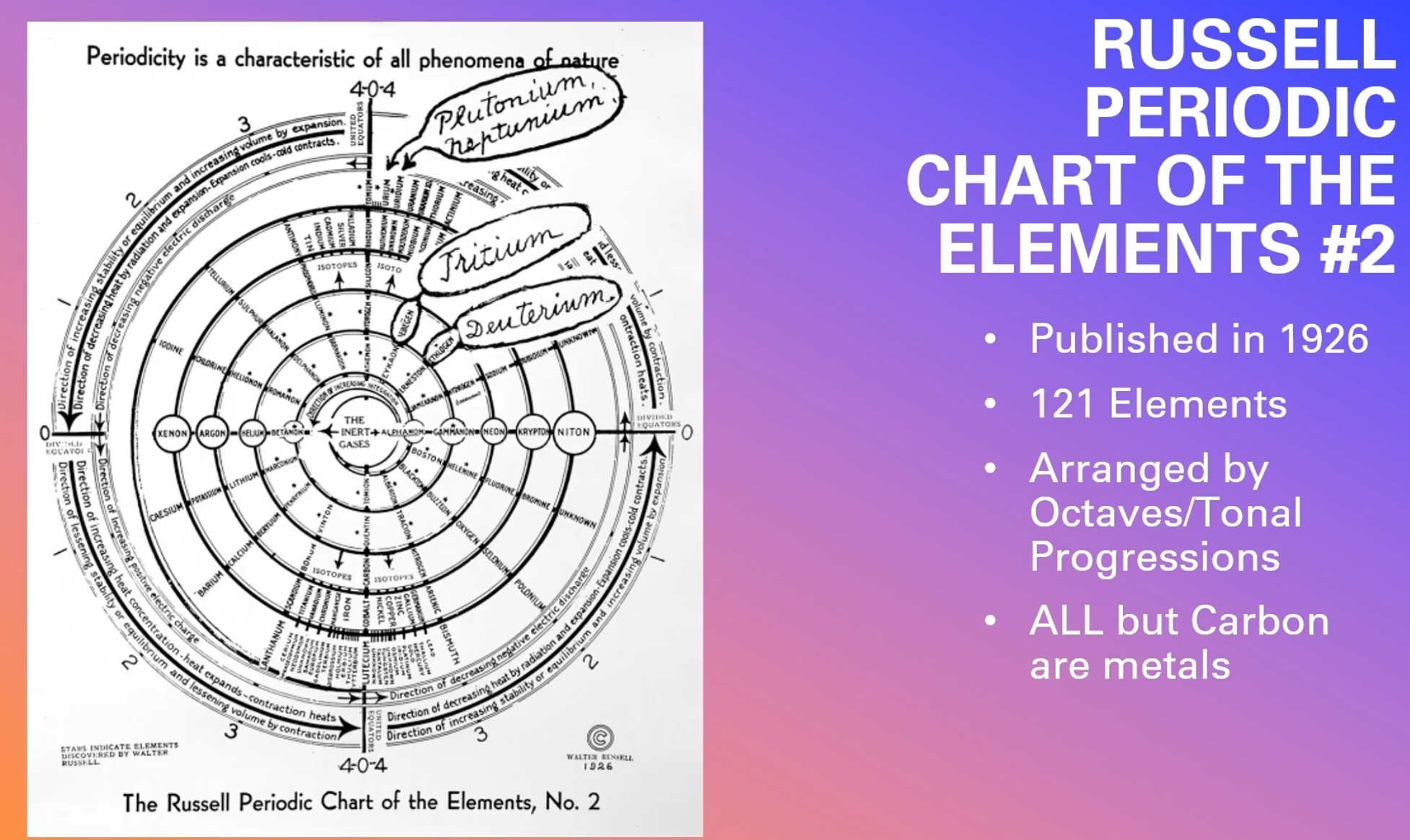 Russell Periodic Chart of the Elements Explained