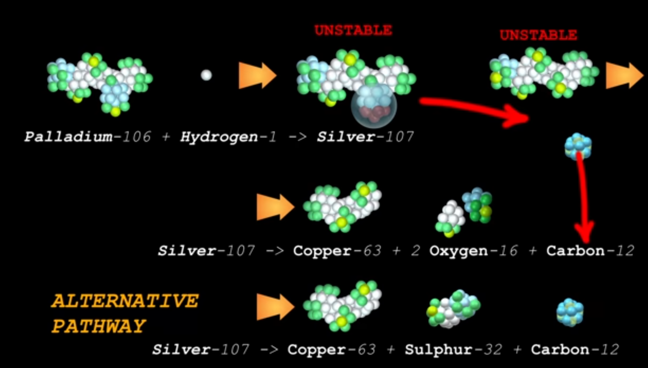 LENR: Fusion, Fission, and the Hidden Potential of Stability
