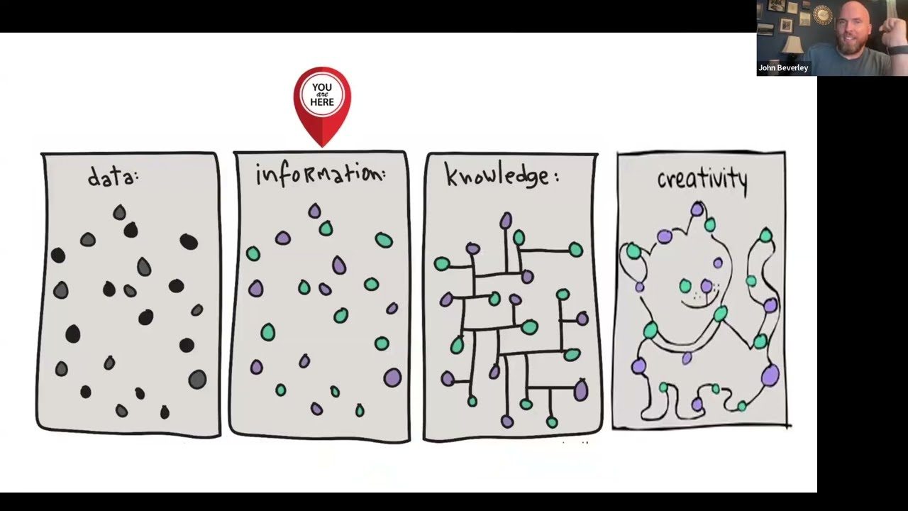 How to Do Things with Ontologies