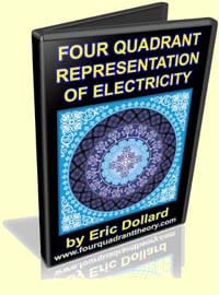 Four Quadrant Representation Of Electricity