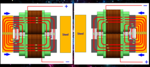 Can magnetic switching unlock Free Energy? Air-Gap secrets you must know first
