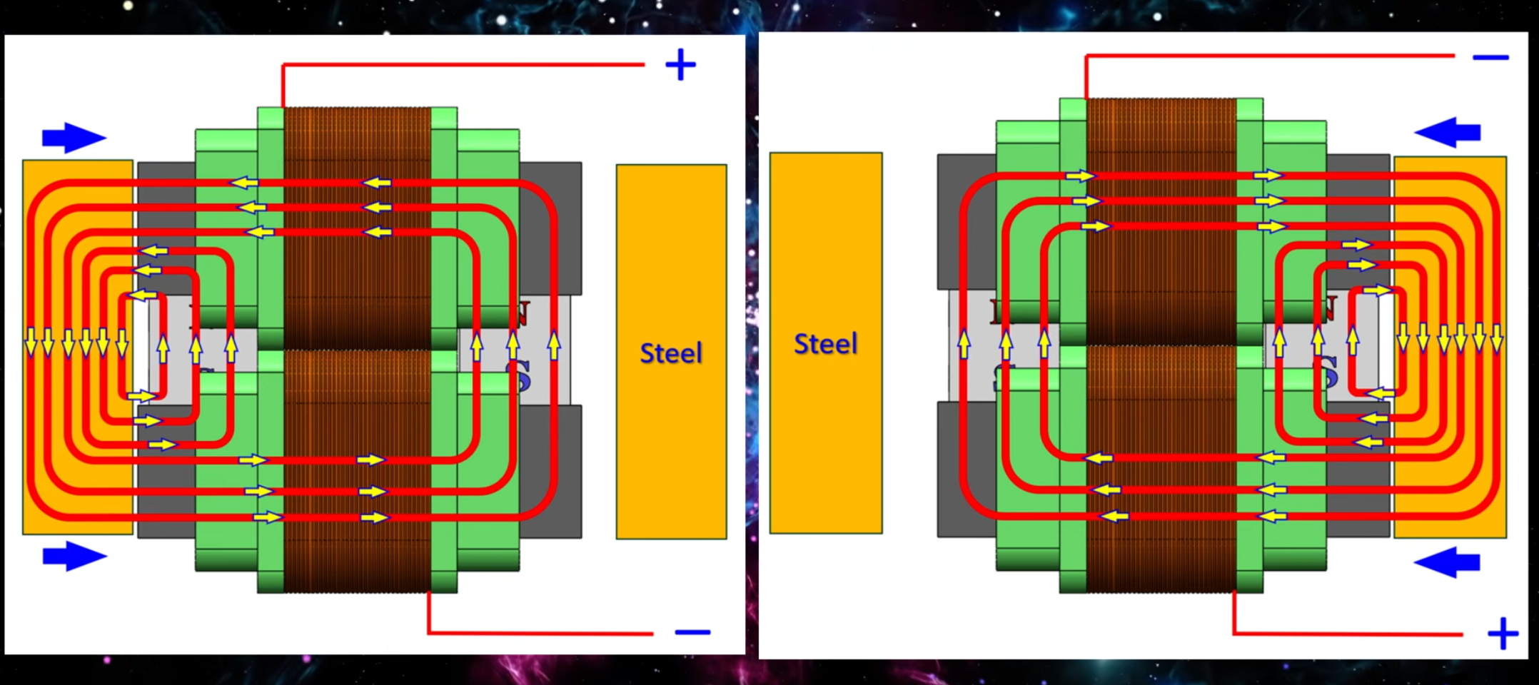 Can magnetic switching unlock Free Energy? Air-Gap secrets you must know first